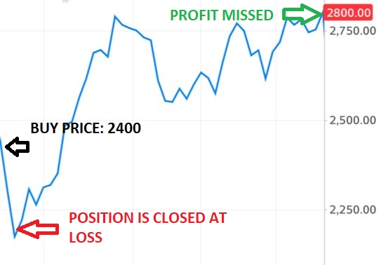 An example of how you can lose money by using leverage 